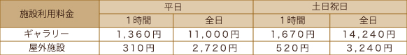 施設料金